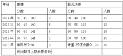大师看接下来的解析